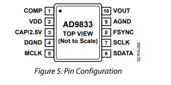 亚德诺AD9833低功耗、可编程波形发生器的功能特性及引脚图 亚德诺AD9833低功耗、可编程波形发生器的功能特性及引脚图
