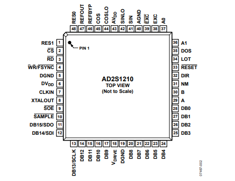 亚德诺AD2S1210R/D转换器的功能特性及引脚图