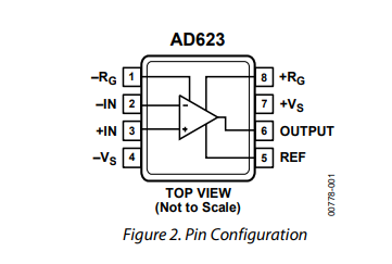 亚德诺AD623单电源、轨到轨仪表放大器的功能应用及引脚图