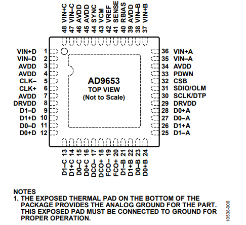 亚德诺AD96534通道、16位、125 MSPS串行LVDS 1.8 V模数转换器