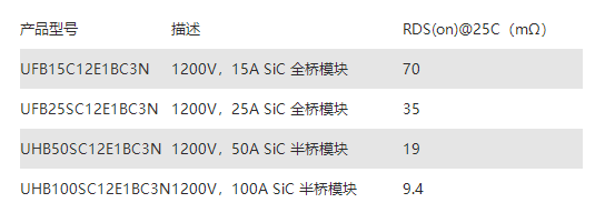 Qorvo® 推出紧凑型 E1B 封装的 1200V SiC 模块