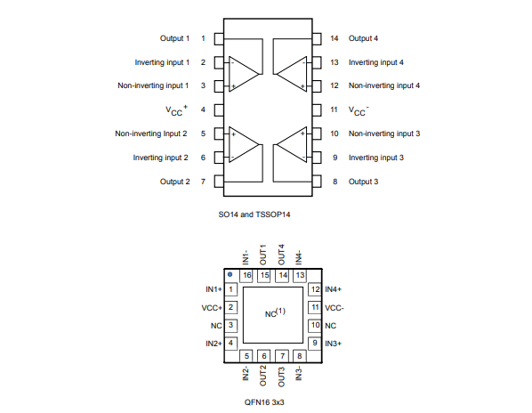 ST意法LM2902运算放大器的概述、特点及引脚图