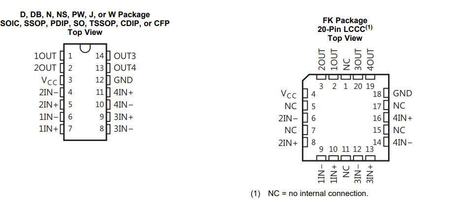 德州仪器30V四路差分比较器LM2901的概述、特点及引脚图