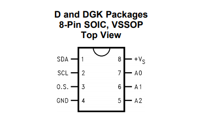 德州仪器LM75B通用温度传感器的概述、特点及引脚图 德州仪器LM75B通用温度传感器的概述、特点及引脚图