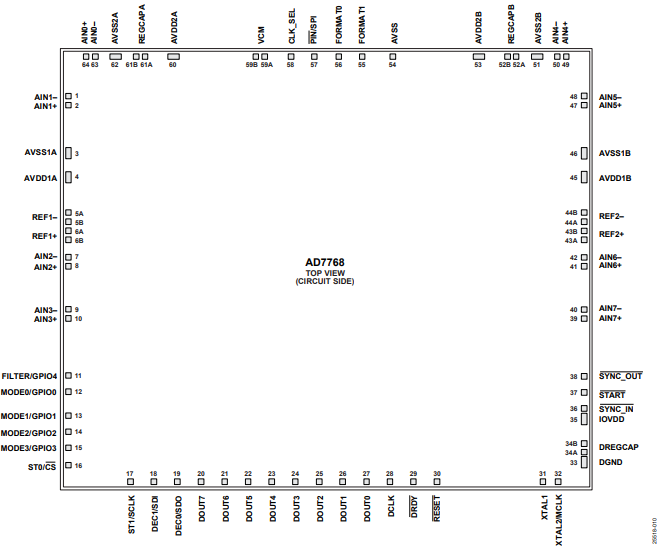 ADI亚德诺AD7768模数转换器的概述、特点及引脚图资料 ADI亚德诺AD7768模数转换器的概述、特点及引脚图资料