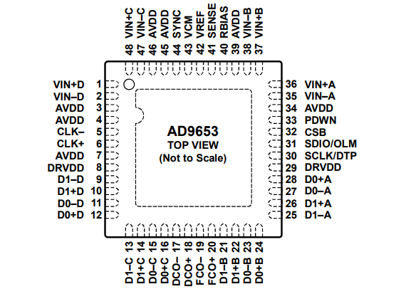 ADI亚德诺AD9653模数转换器的概述、特点及引脚图资料