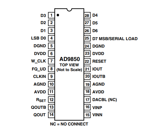 ADI亚德诺AD9850频率合成器的概述、特点及引脚图资料