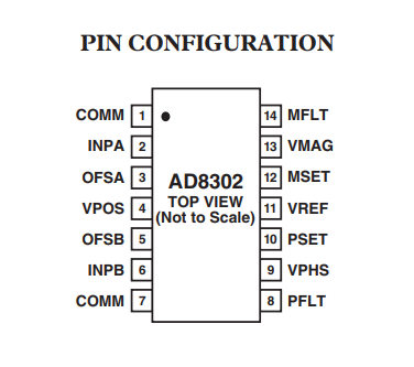 ADI亚德诺AD8302增益相位检波器的概述、特点及引脚图资料