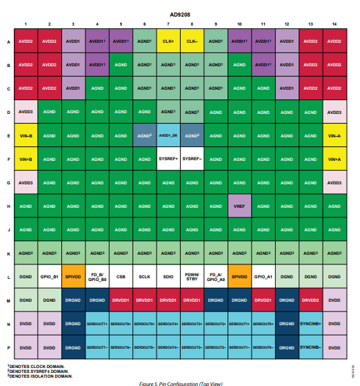 亚德诺AD9208双通道模数转换器的概述、特点及引脚图资料