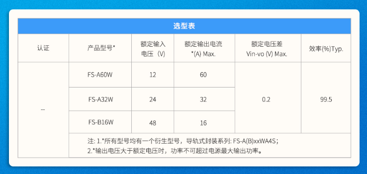 金升阳推出防倒灌模块——FS-A(B)xxW系列