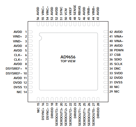 AD9656模数转换器(ADC)的概述、特点及引脚图资料
