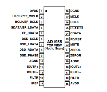 AD1955高性能、单芯片立体声数字音频回放系统的概述、特点及引脚图