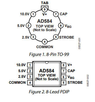 亚德诺AD584引脚可编程的精密基准电压源的概述、特点及引脚图