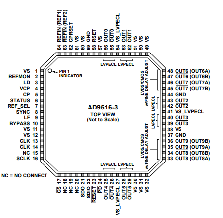 14路输出时钟发生器AD9516-3的概述、特点及引脚图
