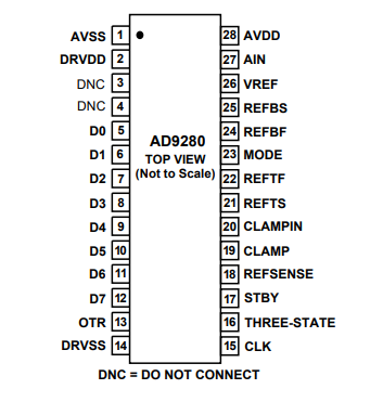 AD9280模数转换器(ADC)的概述、特点及引脚图 AD9280模数转换器(ADC)的概述、特点及引脚图