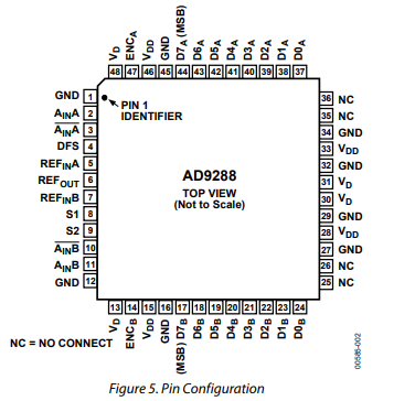 AD9288双核8位单芯片采样模数转换器的概述、特点及引脚图