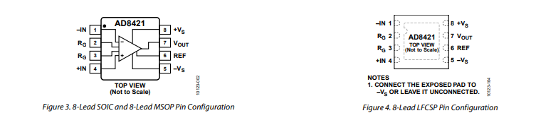 仪表放大器AD8421的概述、特点及引脚图