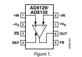 差分接收器放大器AD8130的概述、特点及引脚图 差分接收器放大器AD8130的概述、特点及引脚图