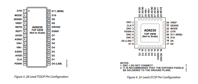 模数转换器（ADC）AD9235的概述、特点及引脚图