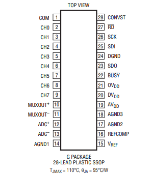 LTC1858IG#PBF数字转换器 (ADC)的概述及特点