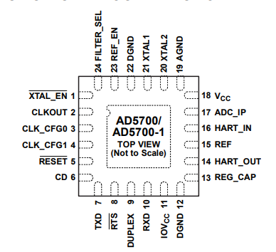 低功耗HART调制解调器AD5700的概述、特点及引脚图