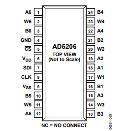 6通道、256位数字电位计AD5206的概述及特点