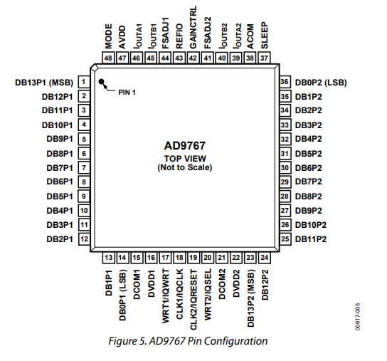 数模转换器AD9767的概述、特点及引脚图 数模转换器AD9767的概述、特点及引脚图