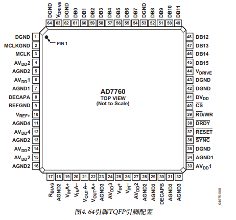 模数转换器(ADC)AD7760的概述及特点 模数转换器(ADC)AD7760的概述及特点