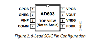 低噪声、90 MHz可变增益放大器AD603的概述、特点 低噪声、90 MHz可变增益放大器AD603的概述、特点