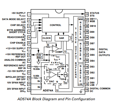 12位模数转换器AD574A的概述、特点及引脚图