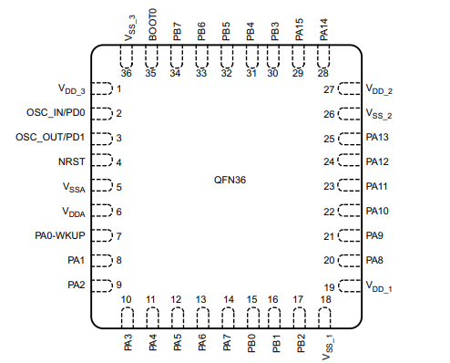 STM32F103C8T6微控制器的概述及特点