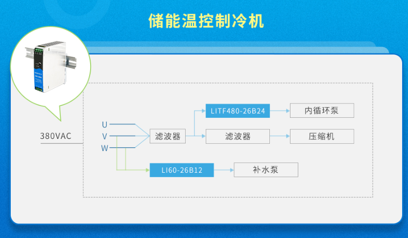 金升阳推出60W超宽输入电压导轨电源 ——LI60-26Bxx系列 金升阳推出60W超宽输入电压导轨电源 ——LI60-26Bxx系列