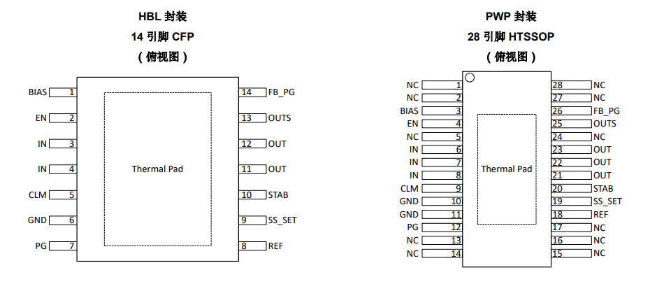 TPS7H1111-SEP低压降线性稳压器 (LDO)的概述及特点 TPS7H1111-SEP低压降线性稳压器 (LDO)的概述及特点