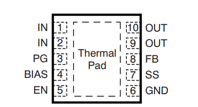 TPS748A-Q1可调节 LDO 稳压器的概述及特点 TPS748A-Q1可调节 LDO 稳压器的概述及特点