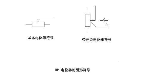 电位器的符号是什么？认识了解电位器的符号与识别