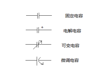 什么是电容器？它有哪些作用？