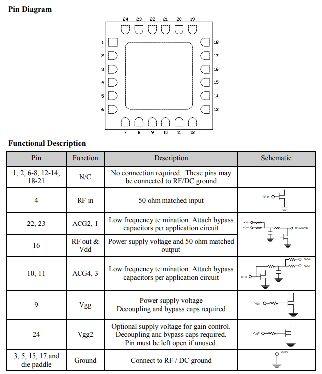 CMD240C4分布式放大器的型号概述及特点