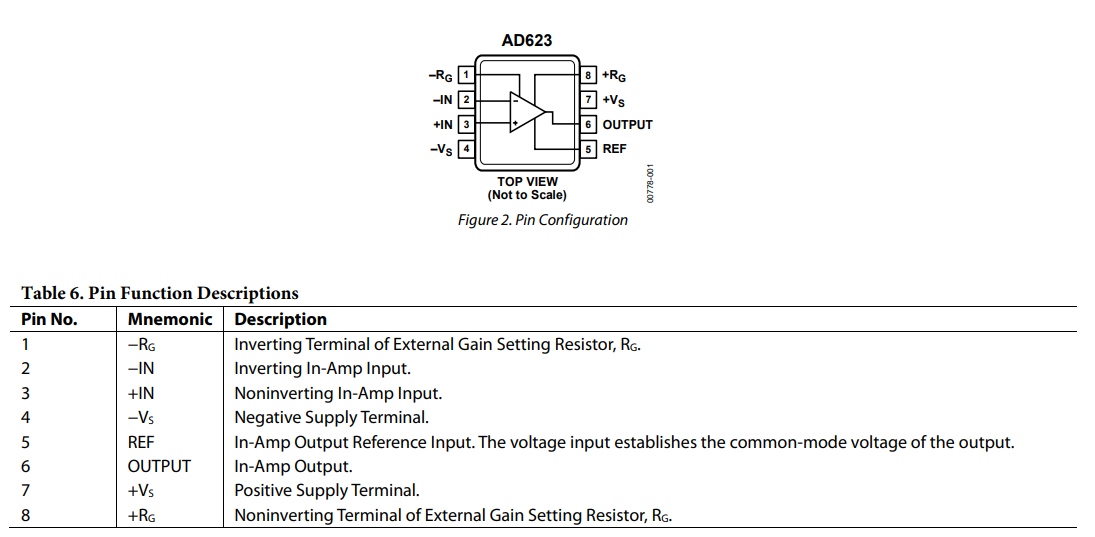 AD623ARZ-R7仪表放大器的概述及应用