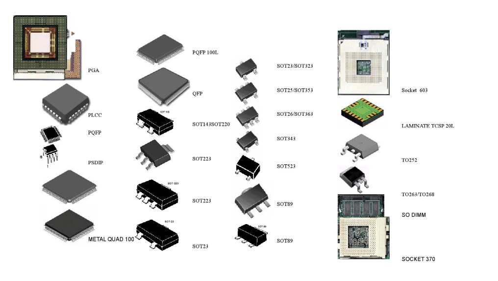 IC器件封装作用