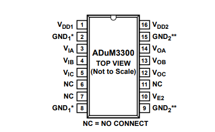 ADUM3301BRWZ-RL三通道数字隔离器的中文资料及引脚图