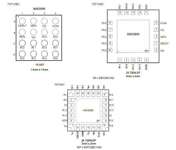 MAX32660GWE+T亚德诺单片机的概述及特性、引脚图 MAX32660GWE+T亚德诺单片机的概述及特性、引脚图