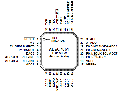 ADUC7061BCPZ32-RL亚德诺单片机的概述及特性分析