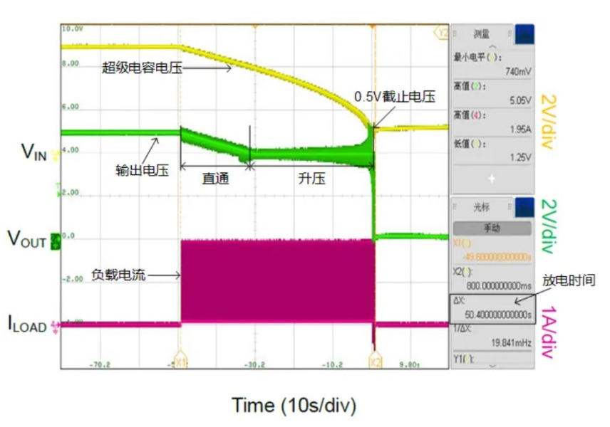 圣邦微电子推出带直通模式的高功率密度升压转换器 SGM66022 圣邦微电子推出带直通模式的高功率密度升压转换器 SGM66022