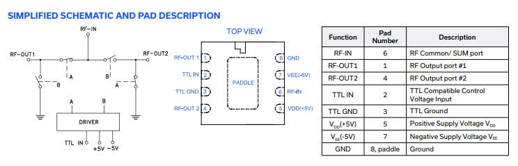 M3SWA-2-50DRB+分集开关的概述及特性分析