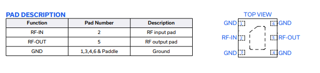 QAT-2+固定衰减器的概述及特性分析