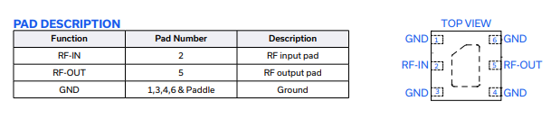 QAT-0+固定衰减器的概述及特性分析