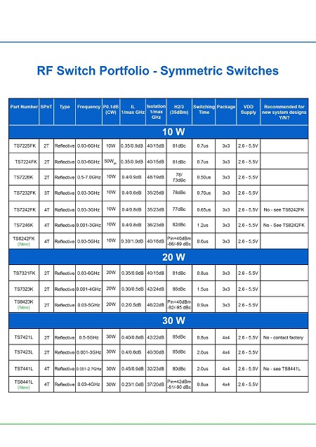 特罗半导体产品选型指南
