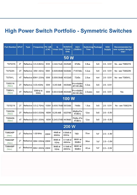 特罗半导体产品选型指南