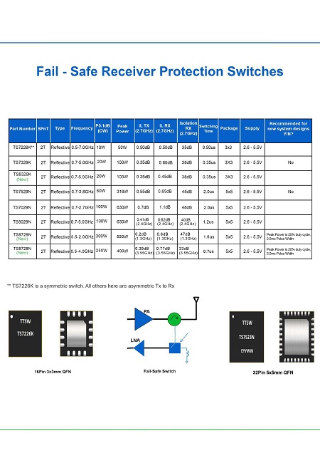 特罗半导体产品选型指南
