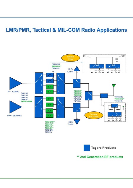 特罗半导体产品选型指南